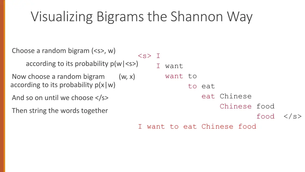 visualizing bigrams the shannon way