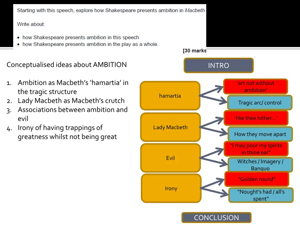 conceptualised ideas about ambition