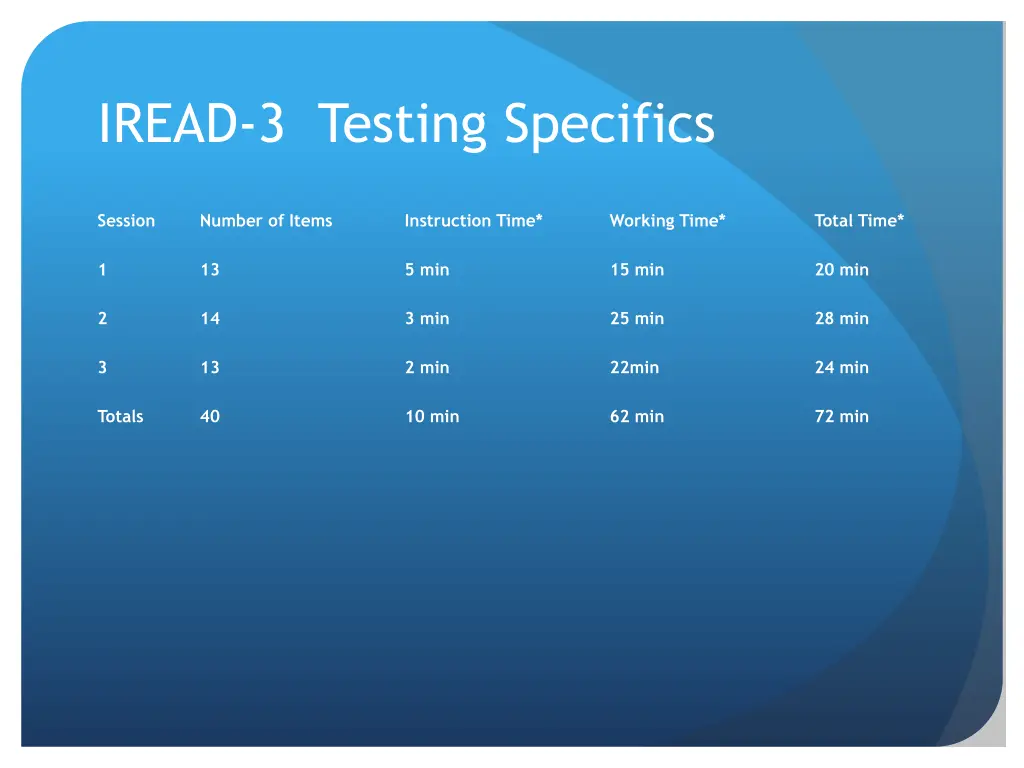 iread 3 testing specifics 1