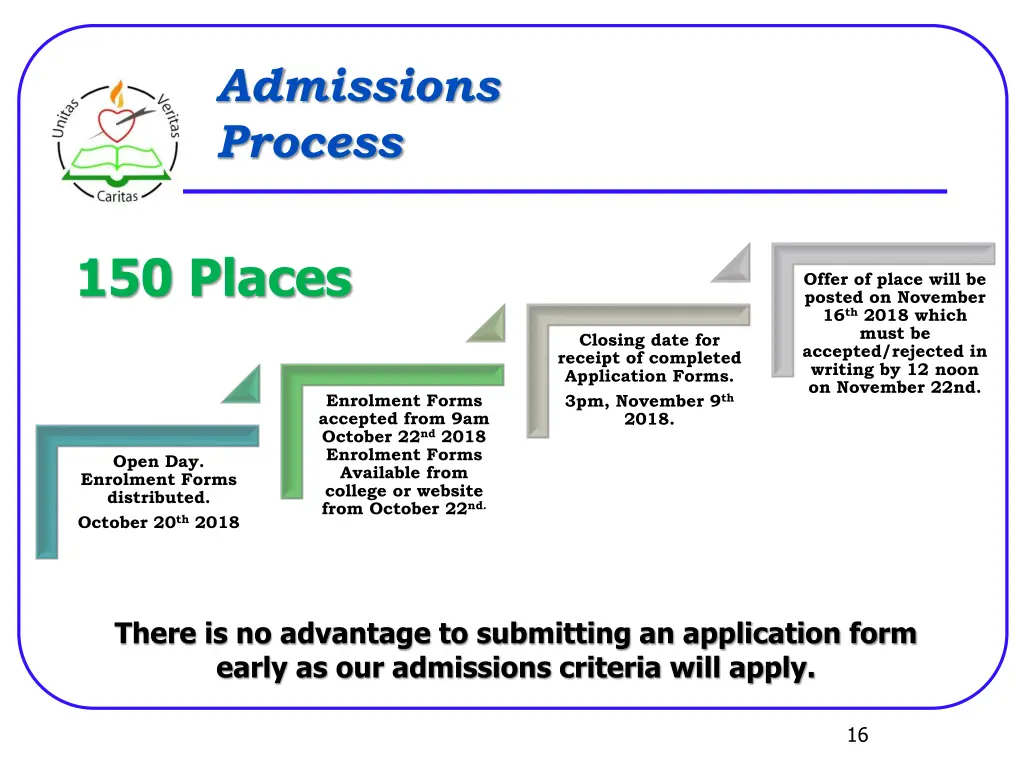 admissions process