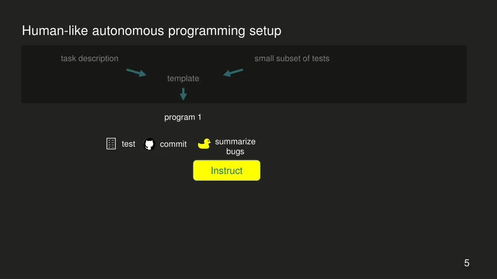 human like autonomous programming setup 1