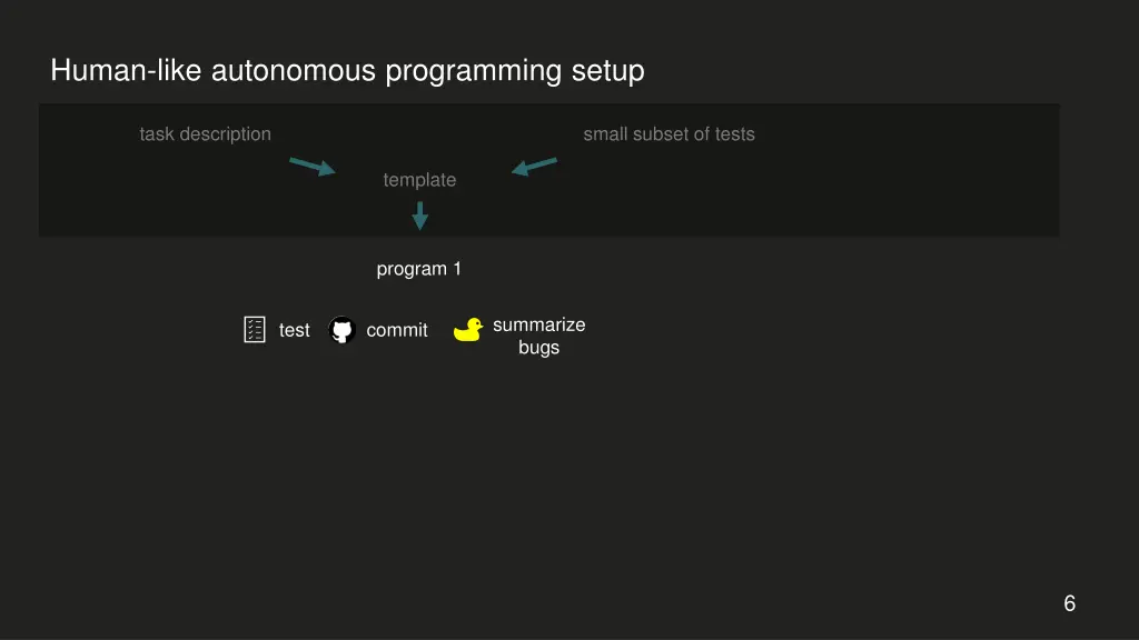 human like autonomous programming setup 2