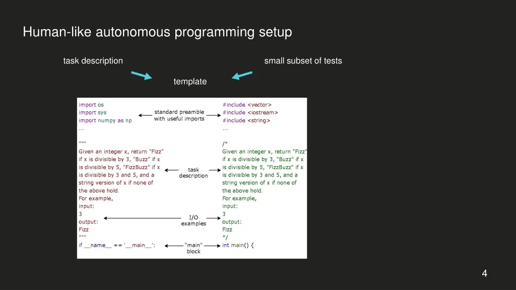 human like autonomous programming setup