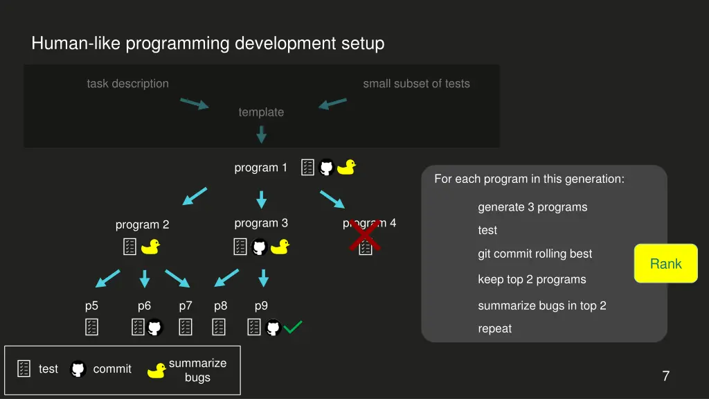 human like programming development setup