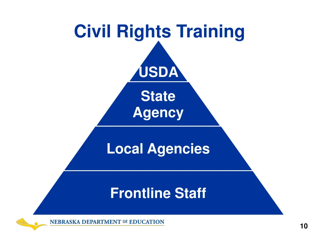 civil rights training