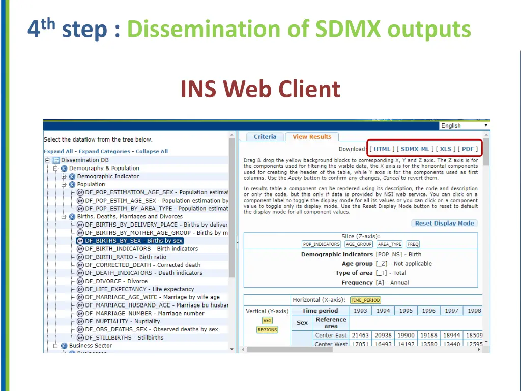 4 th step dissemination of sdmx outputs 2