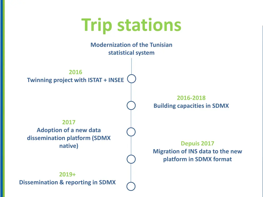 trip stations