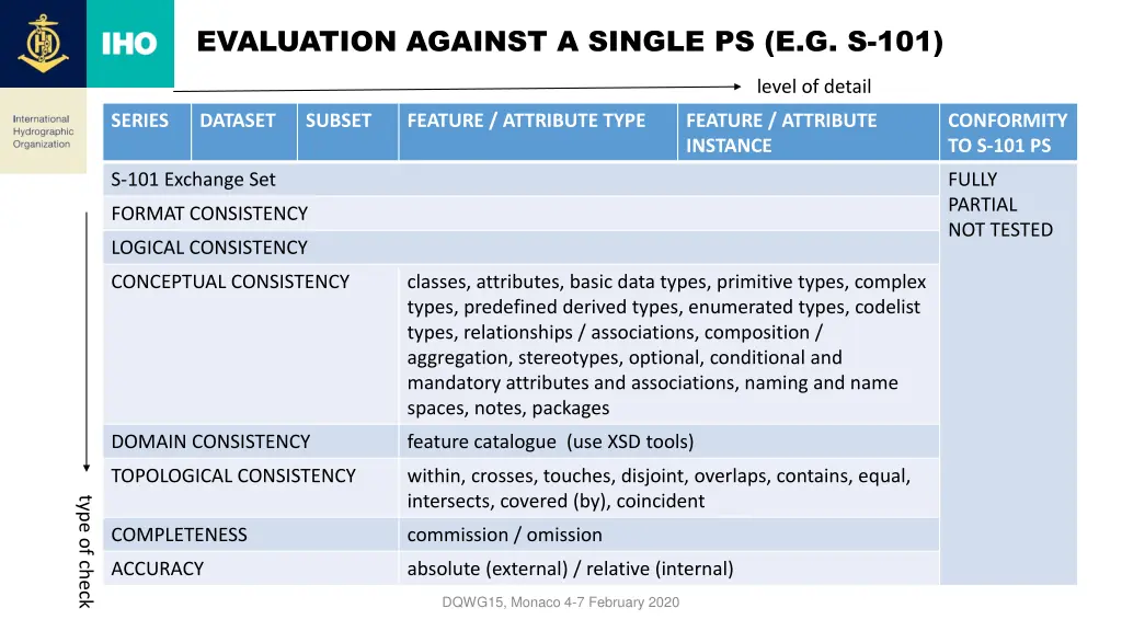 evaluation against a single ps e g s 101