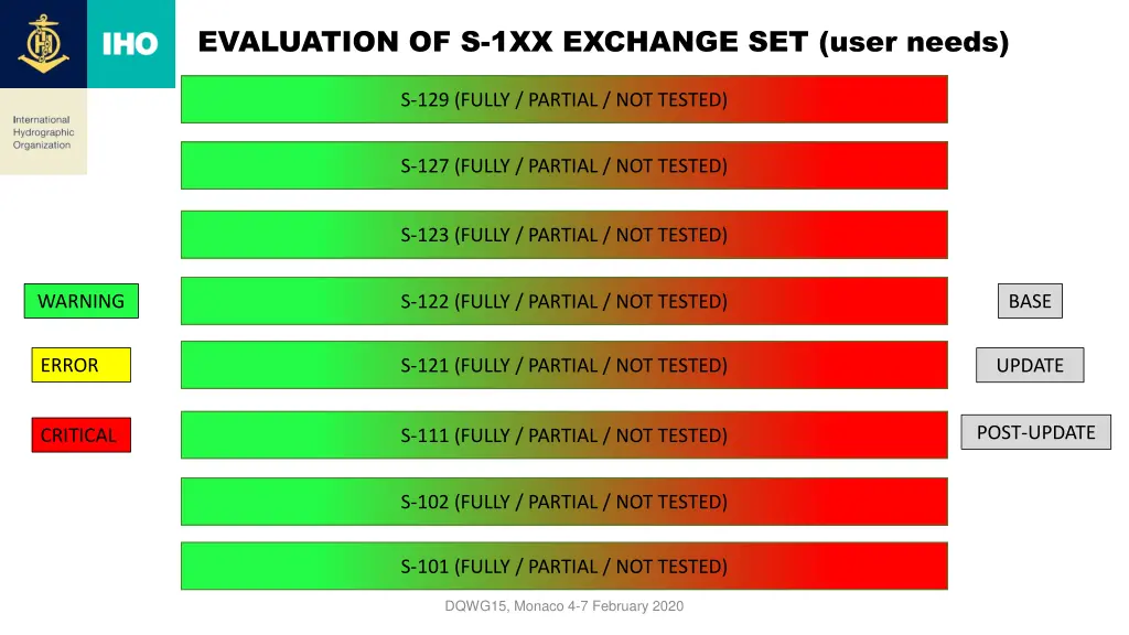 evaluation of s 1xx exchange set user needs