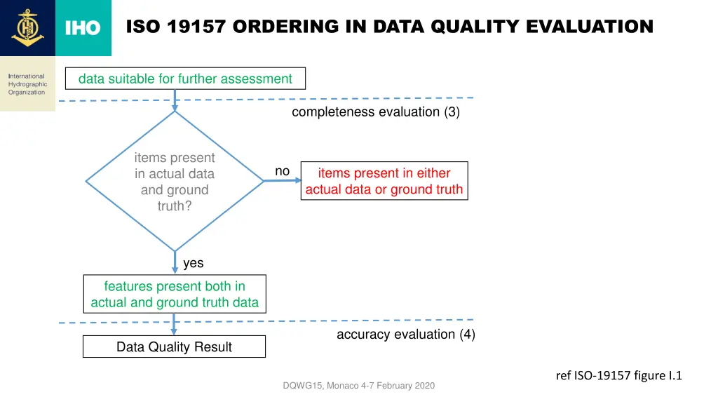 iso 19157 ordering in data quality evaluation 1