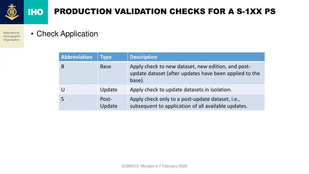 production validation checks for a s 1xx ps 1