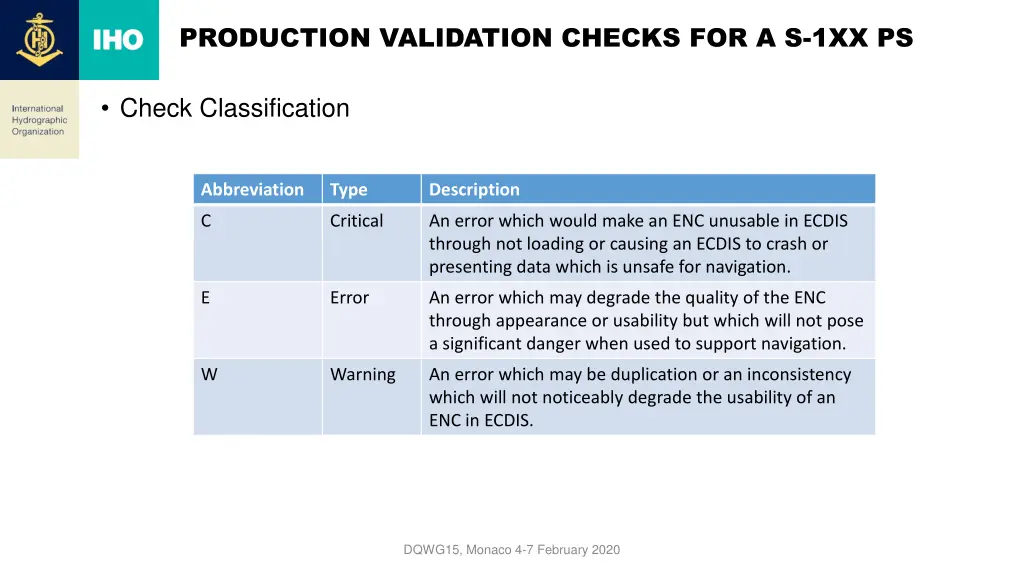 production validation checks for a s 1xx ps