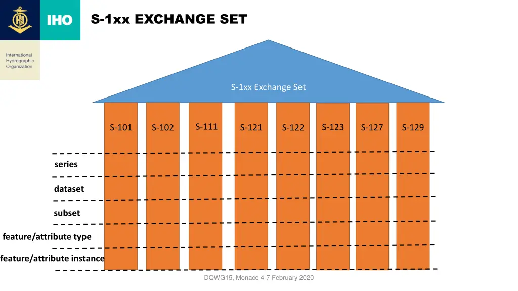 s 1xx exchange set