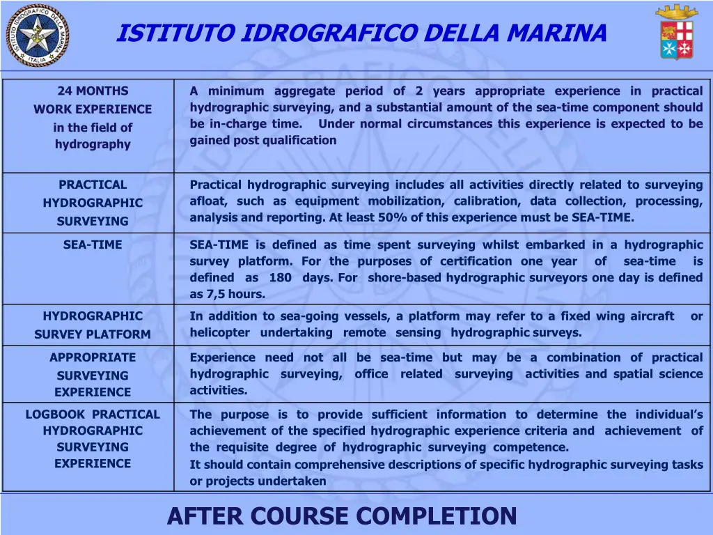 istituto idrografico della marina 10