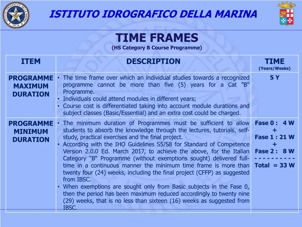 istituto idrografico della marina 2