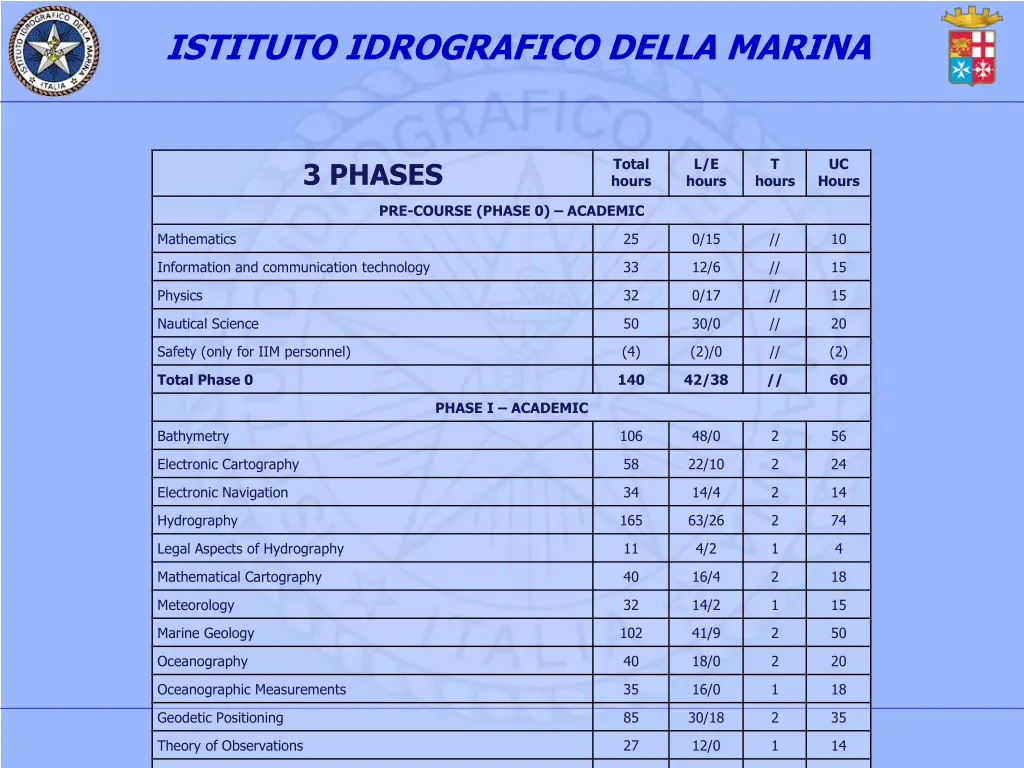 istituto idrografico della marina 3