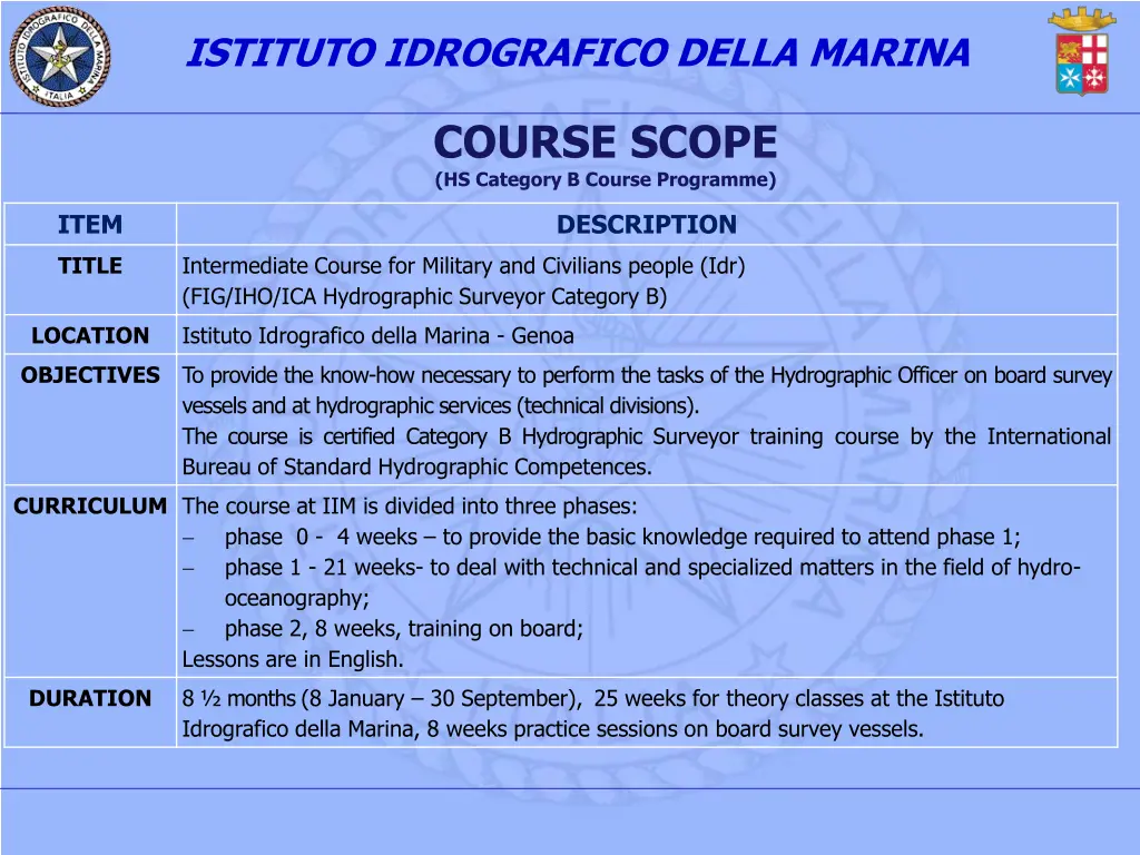 istituto idrografico della marina