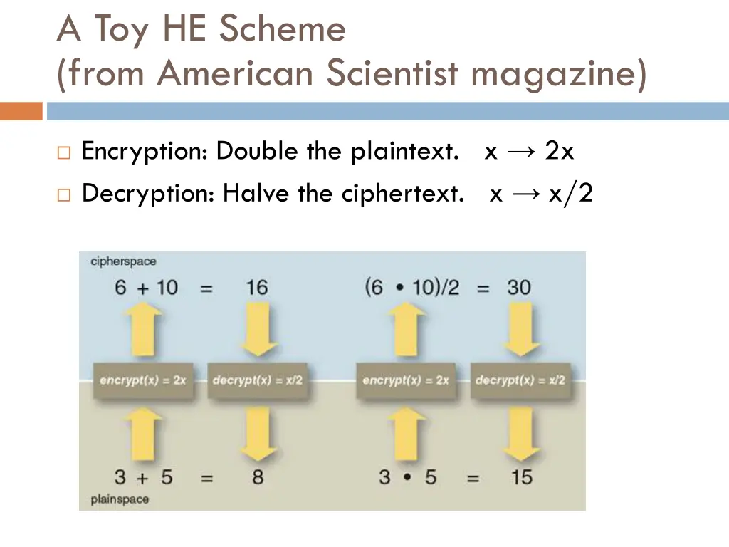 a toy he scheme from american scientist magazine