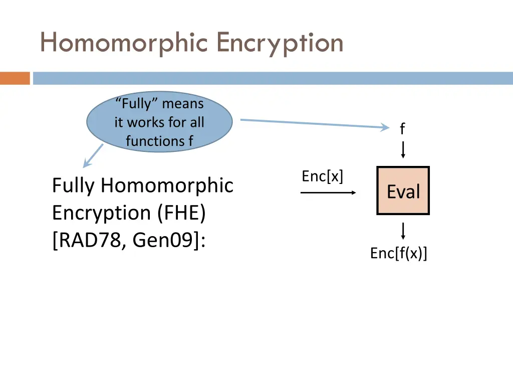 homomorphic encryption 1