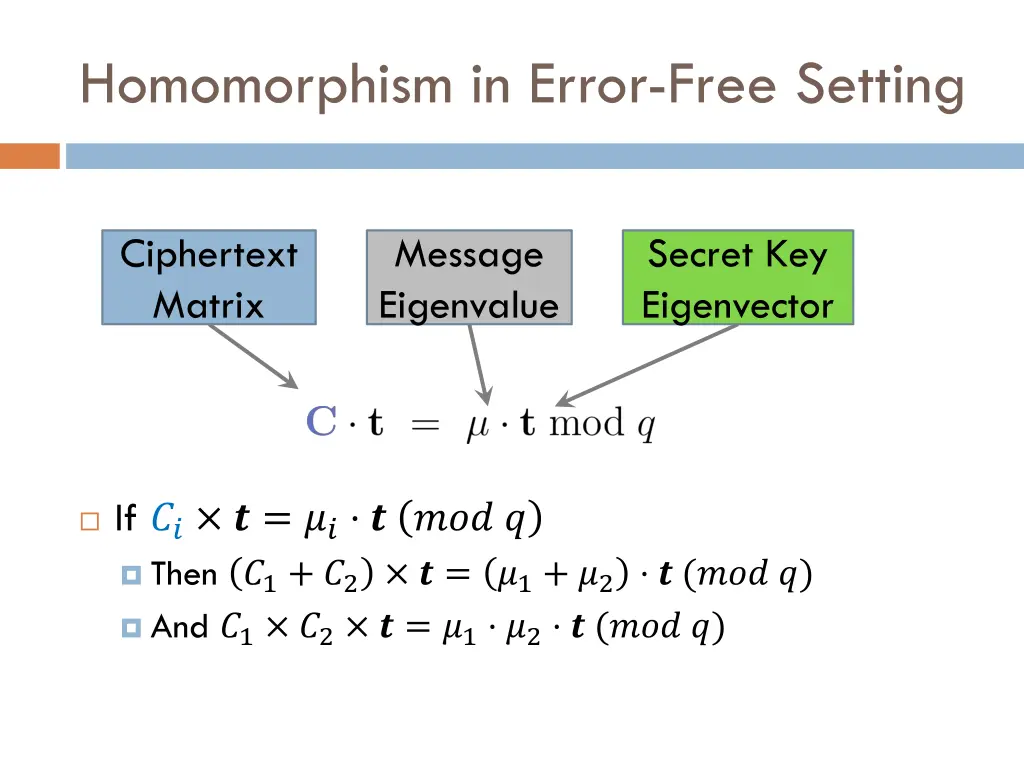 homomorphism in error free setting