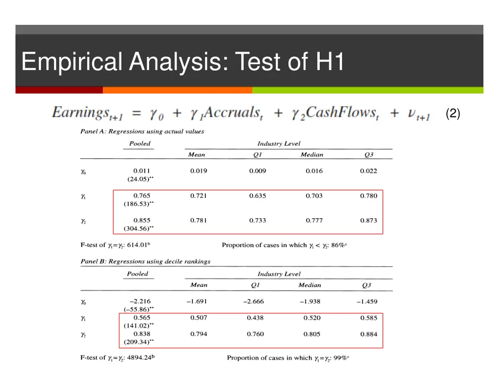 empirical analysis test of h1 1