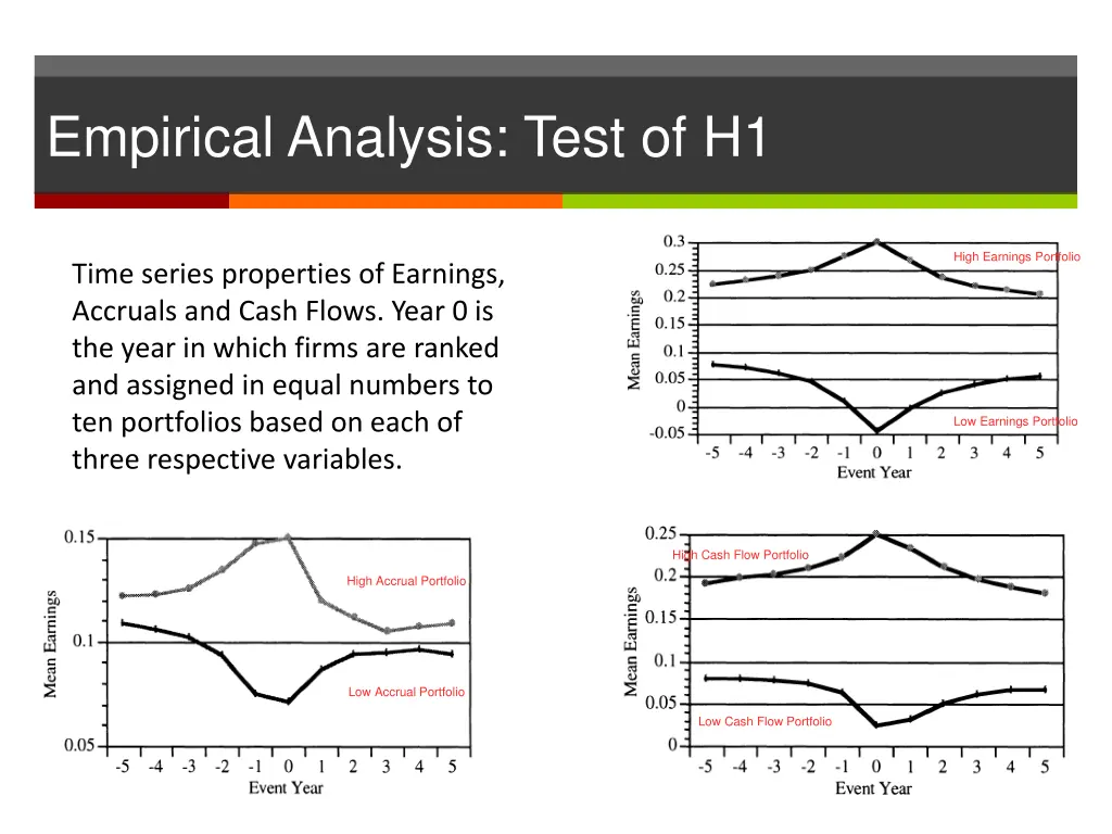 empirical analysis test of h1 2