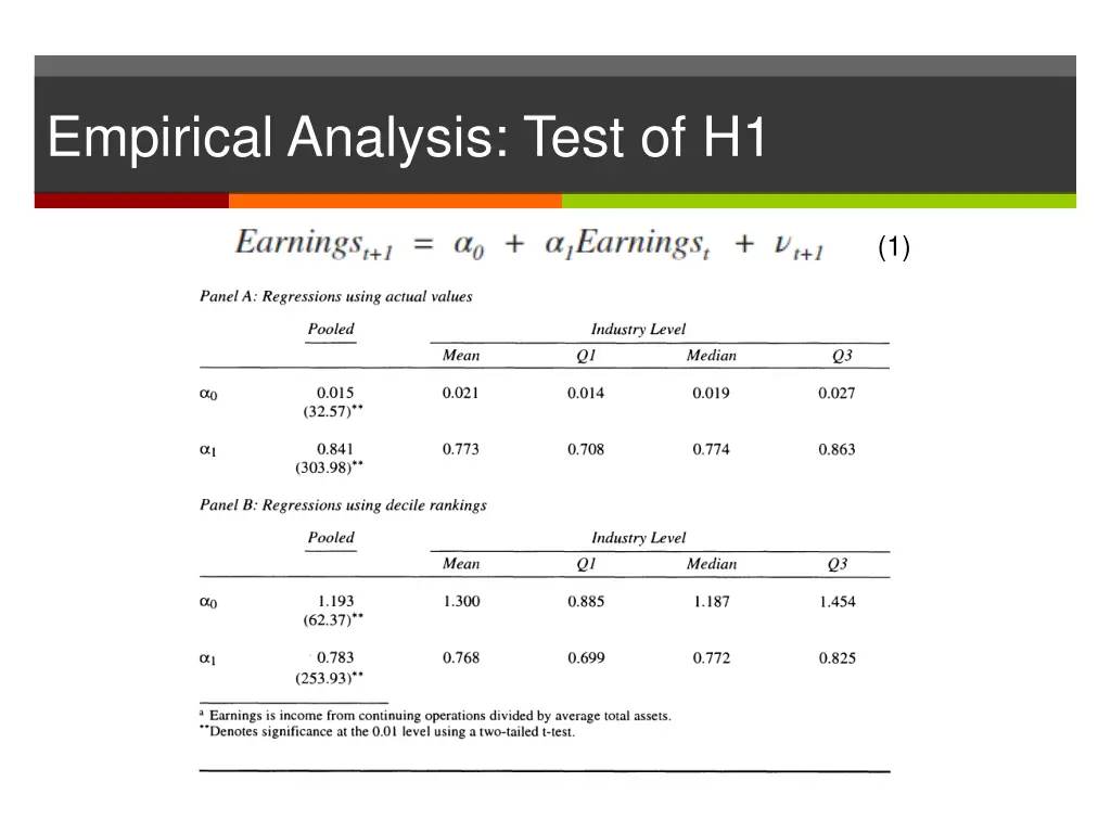 empirical analysis test of h1