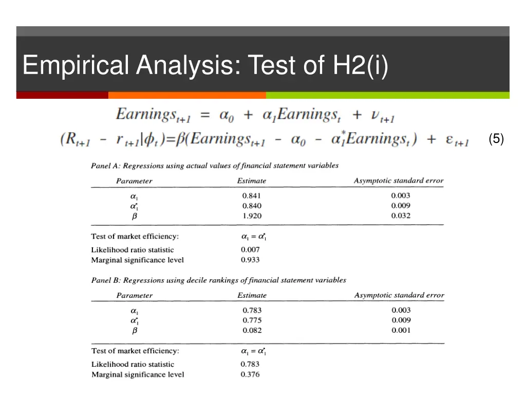 empirical analysis test of h2 i 1