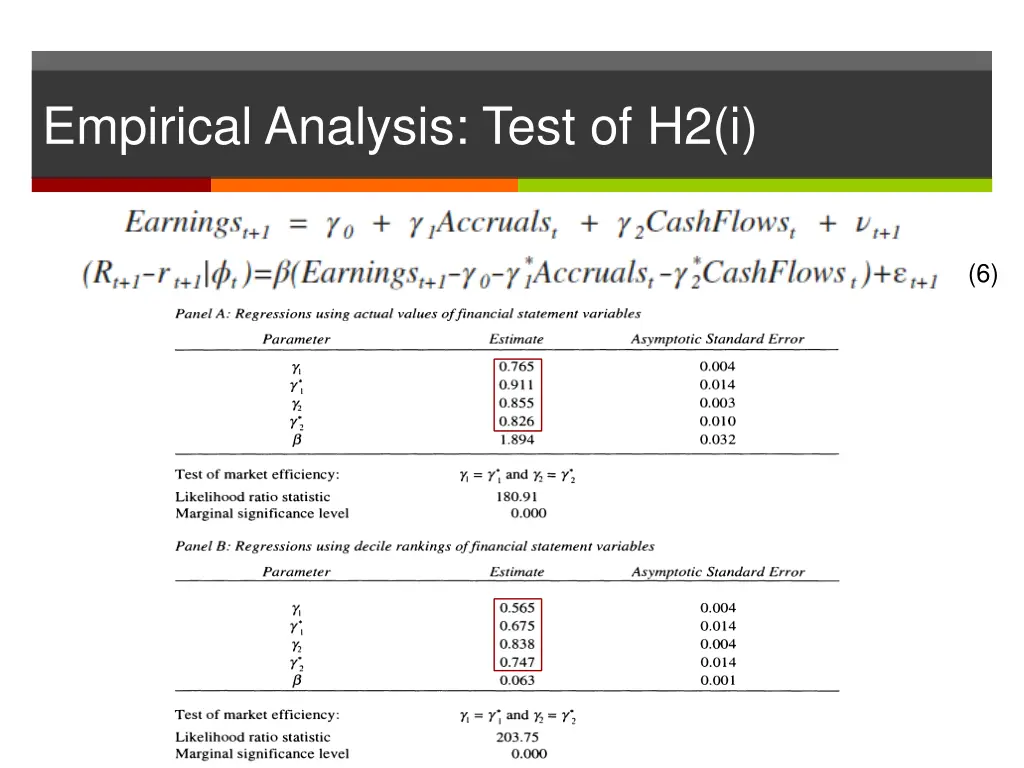 empirical analysis test of h2 i 2