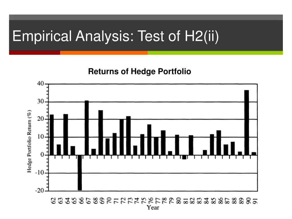 empirical analysis test of h2 ii 1