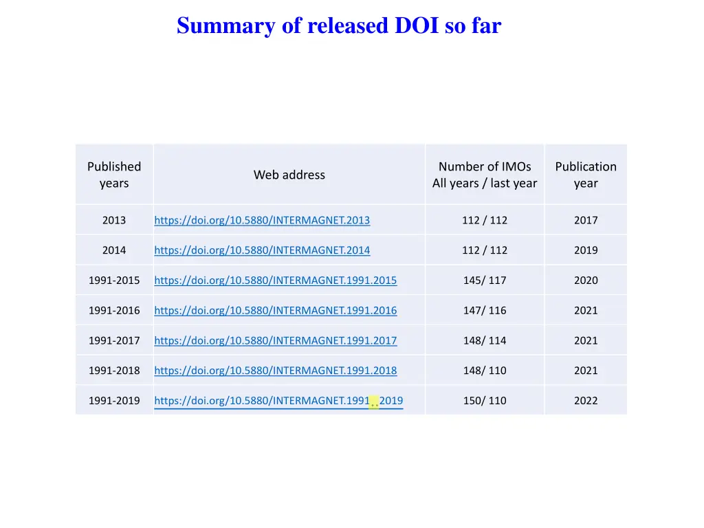 summary of released doi so far