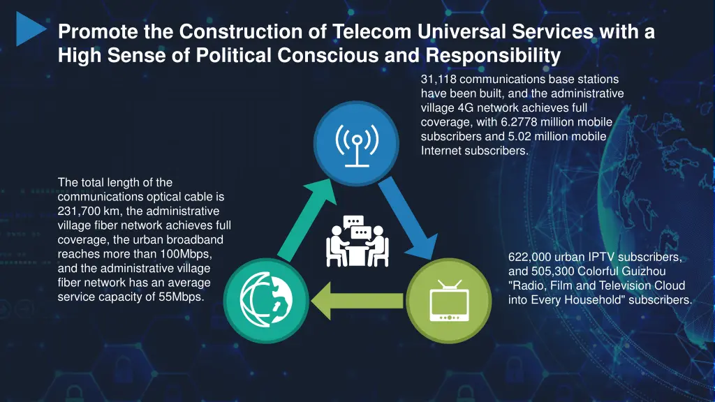 promote the construction of telecom universal 1