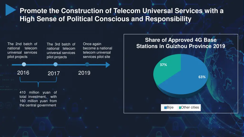 promote the construction of telecom universal