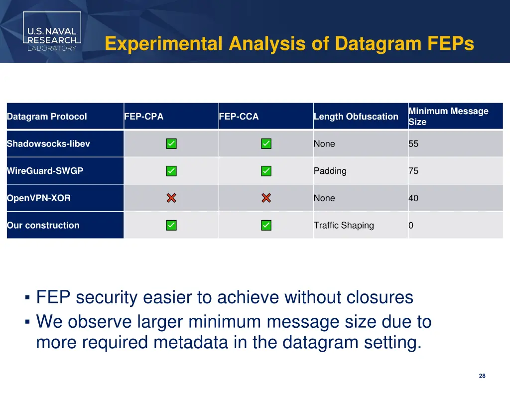 experimental analysis of datagram feps