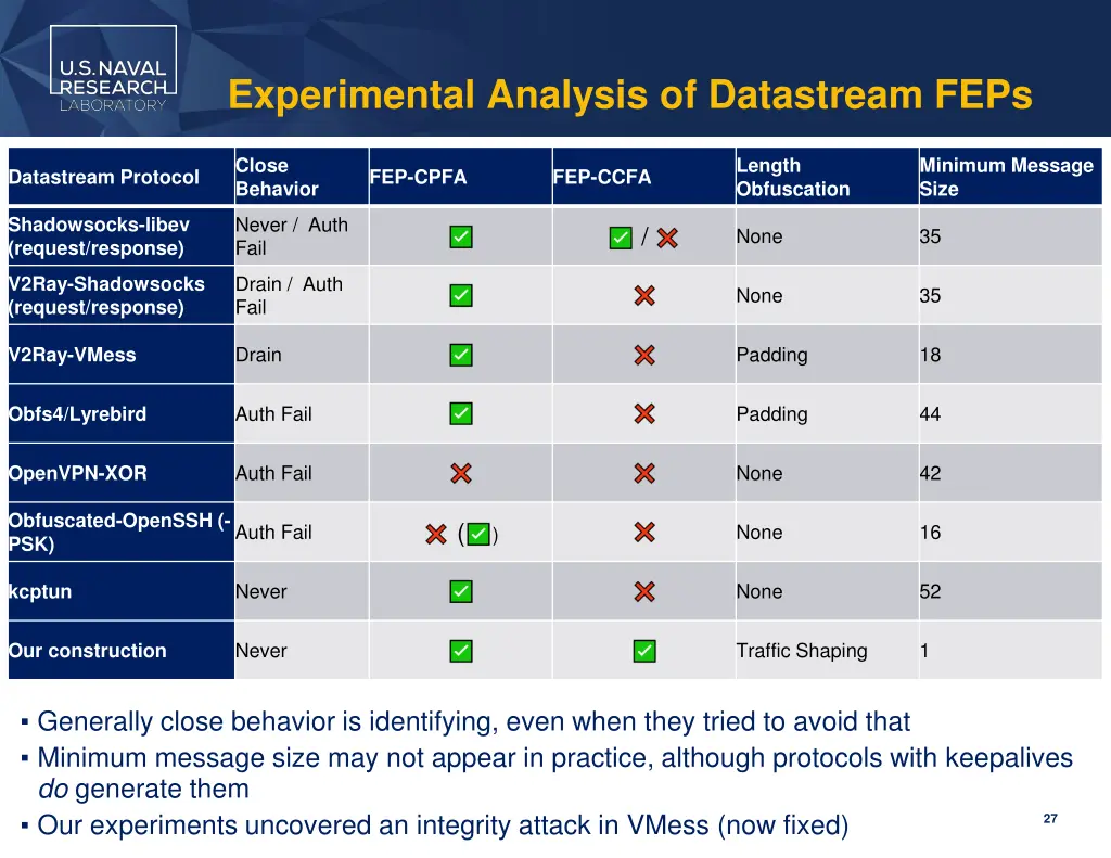 experimental analysis of datastream feps