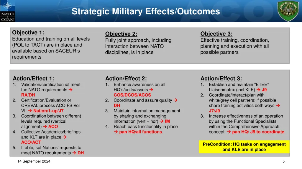 strategic military effects outcomes 3