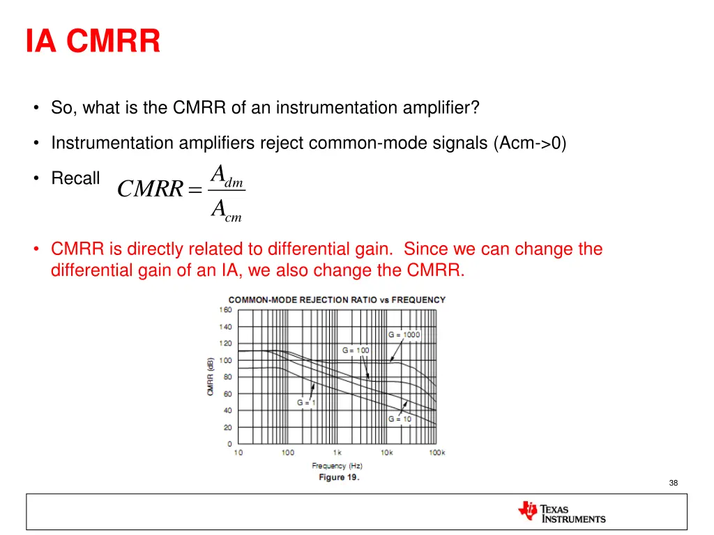 ia cmrr