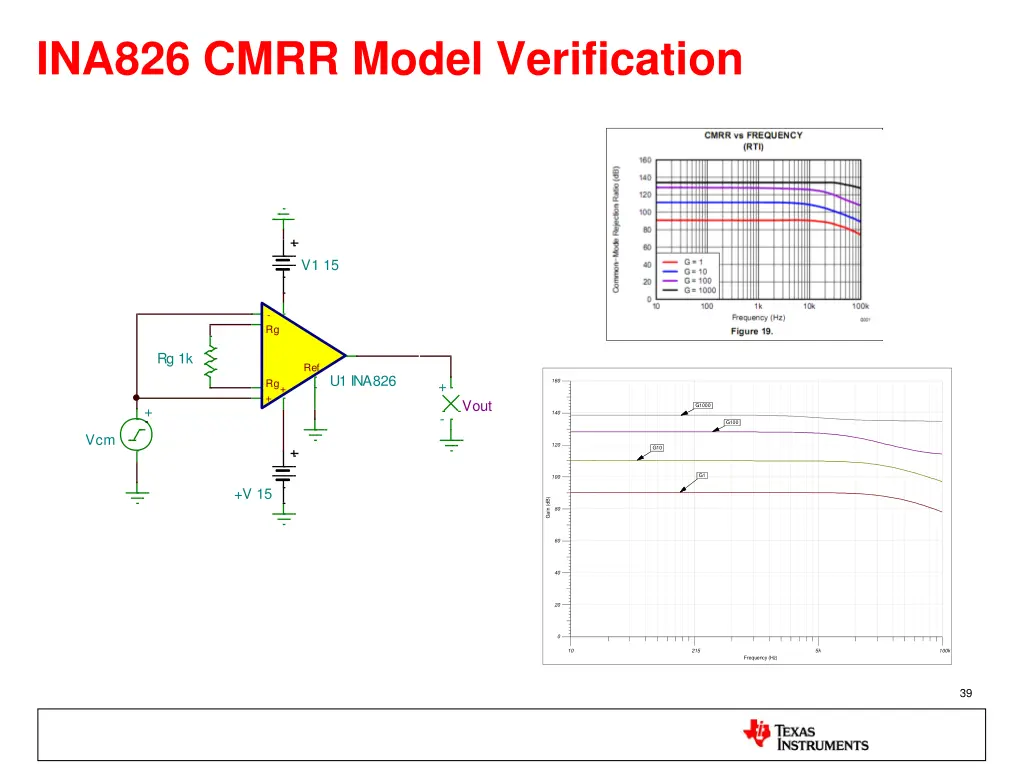 ina826 cmrr model verification