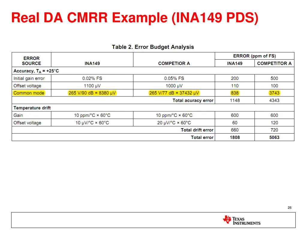 real da cmrr example ina149 pds