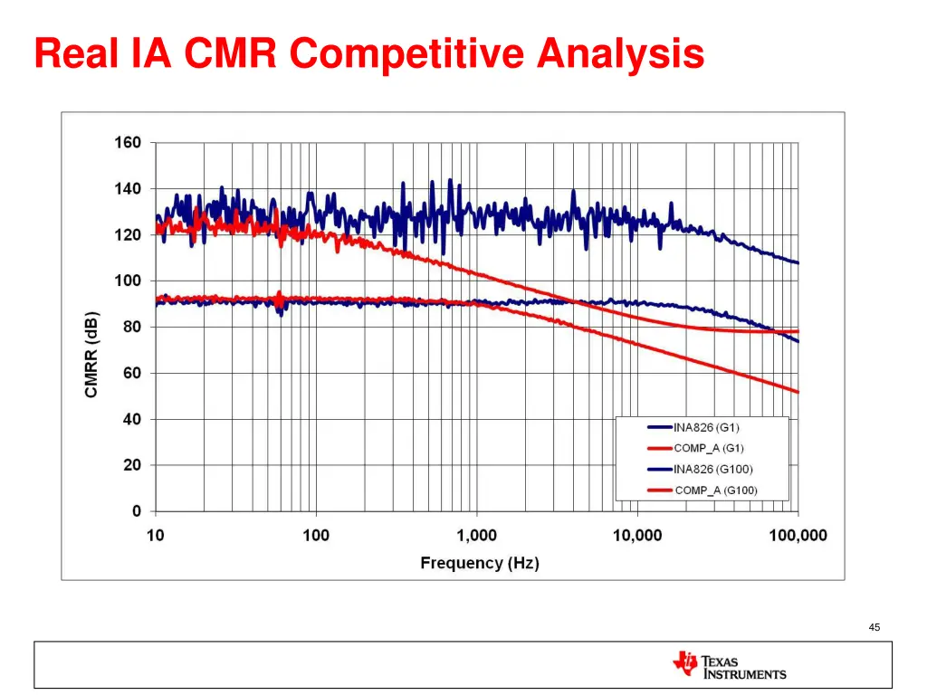 real ia cmr competitive analysis