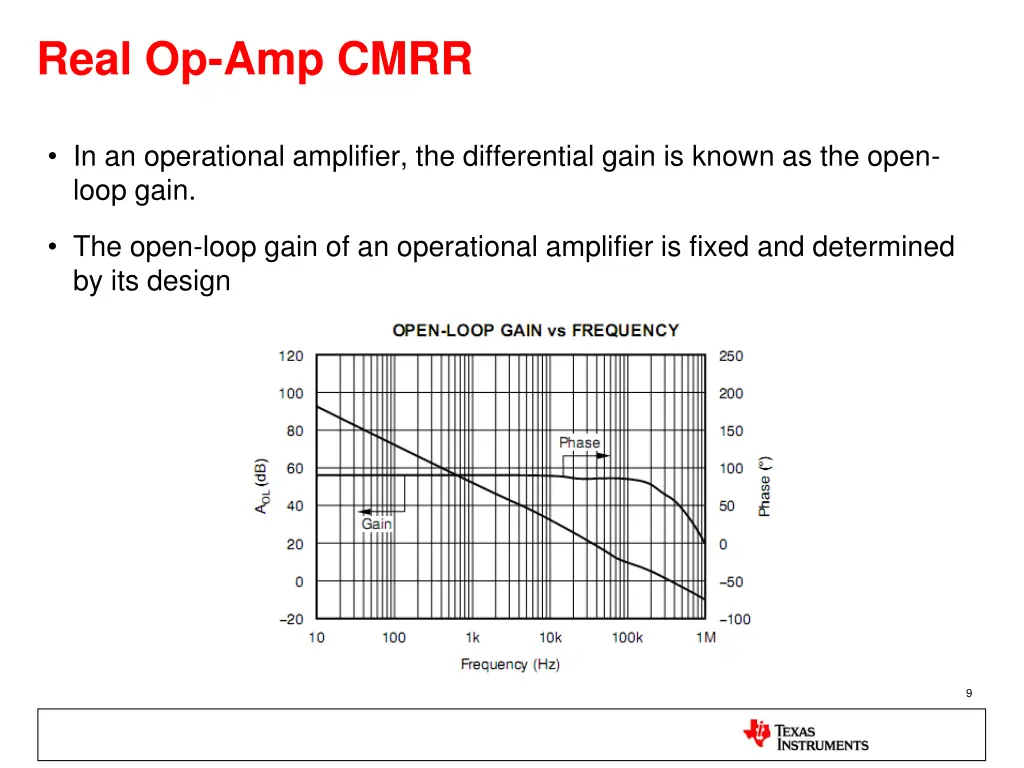 real op amp cmrr