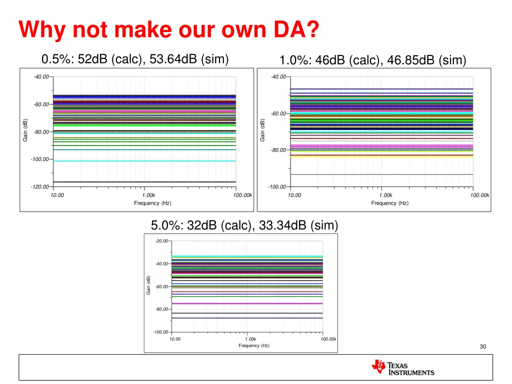 why not make our own da 3