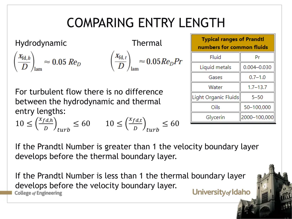 comparing entry length