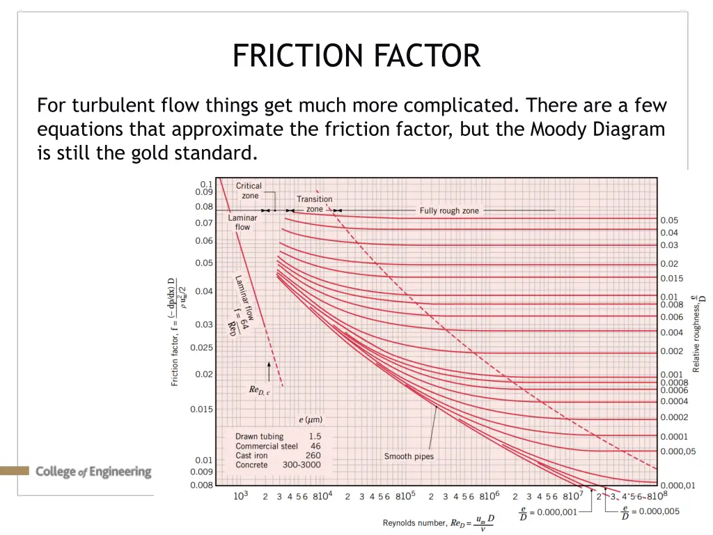 friction factor 1