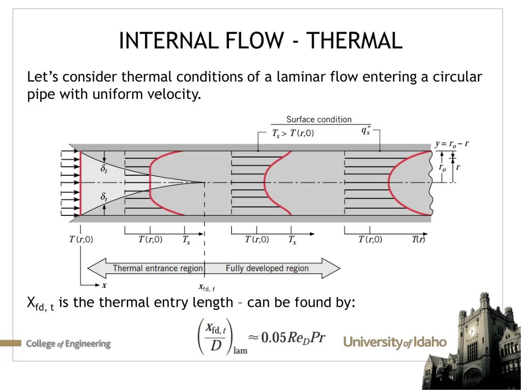 internal flow thermal