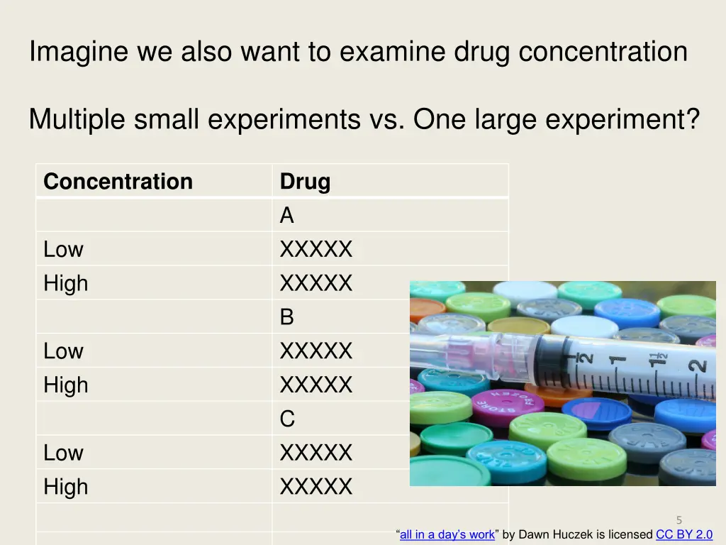 imagine we also want to examine drug concentration