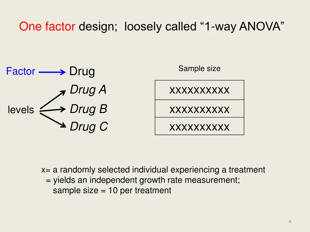 one factor design loosely called 1 way anova