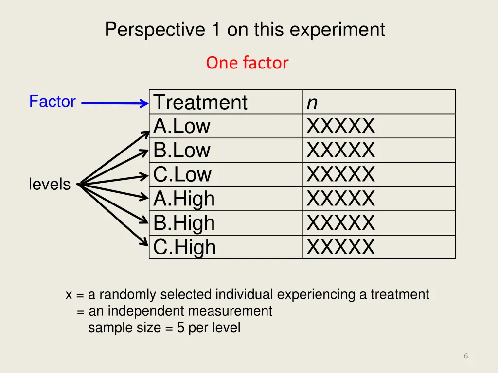 perspective 1 on this experiment