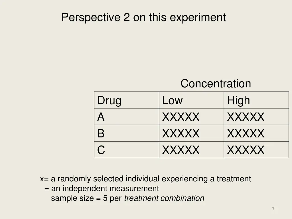 perspective 2 on this experiment