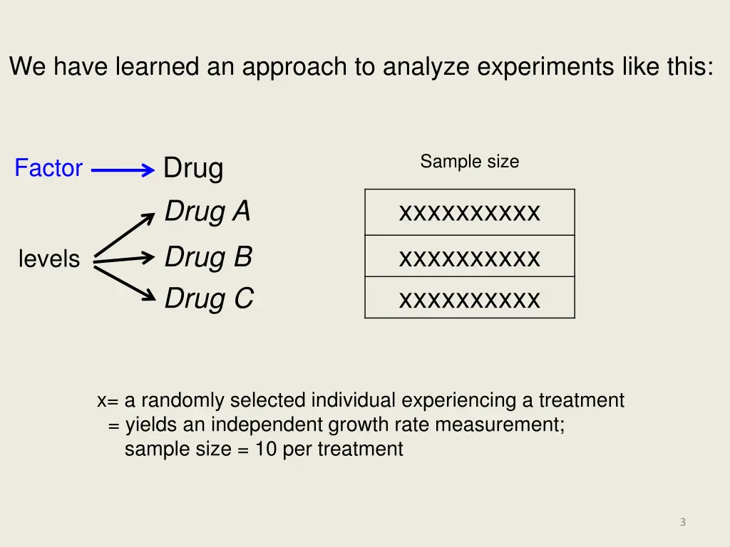 we have learned an approach to analyze 1